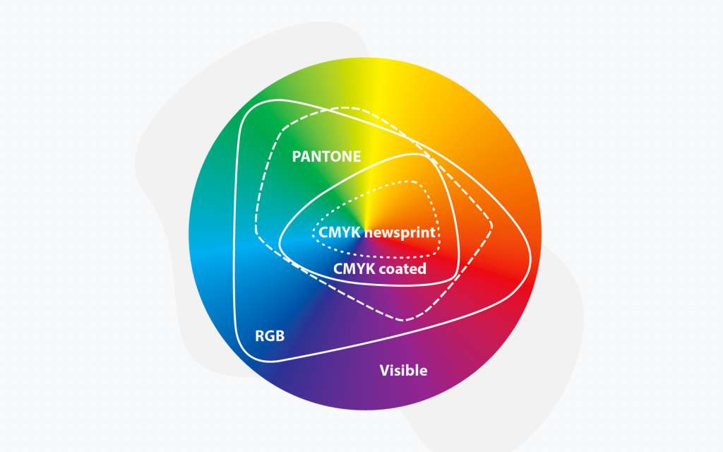 cmykpantonergbcolorspace | Limepack Trykmetoder på papkrus med logo | Limepack cmyk pantone rgb colorspace