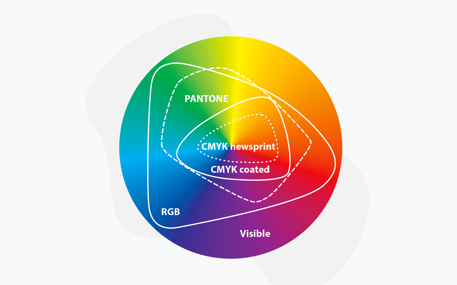 CMYK RGB Pantone colorspace