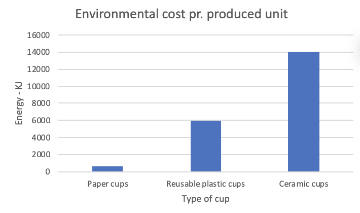 KJ of paper cups etc with all variables | Limepack Environmental impacts of disposable and reusable cups | Limepack KJ of paper cups etc with all variables