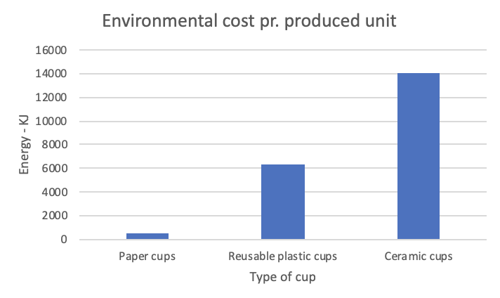 KJ of paper cups plastic cups and ceramic cups | Limepack Engangspapkrus genanvendelige plastikkrus og keramikkrus | Limepack KJ of paper cups plastic cups and ceramic cups